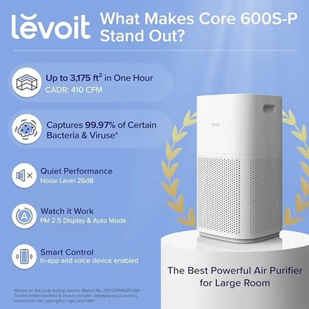 Large Room Air Purifier for Pet Allergies Up to 3175 Sq Ft with High Benzene and Formaldehyde Removal Rates